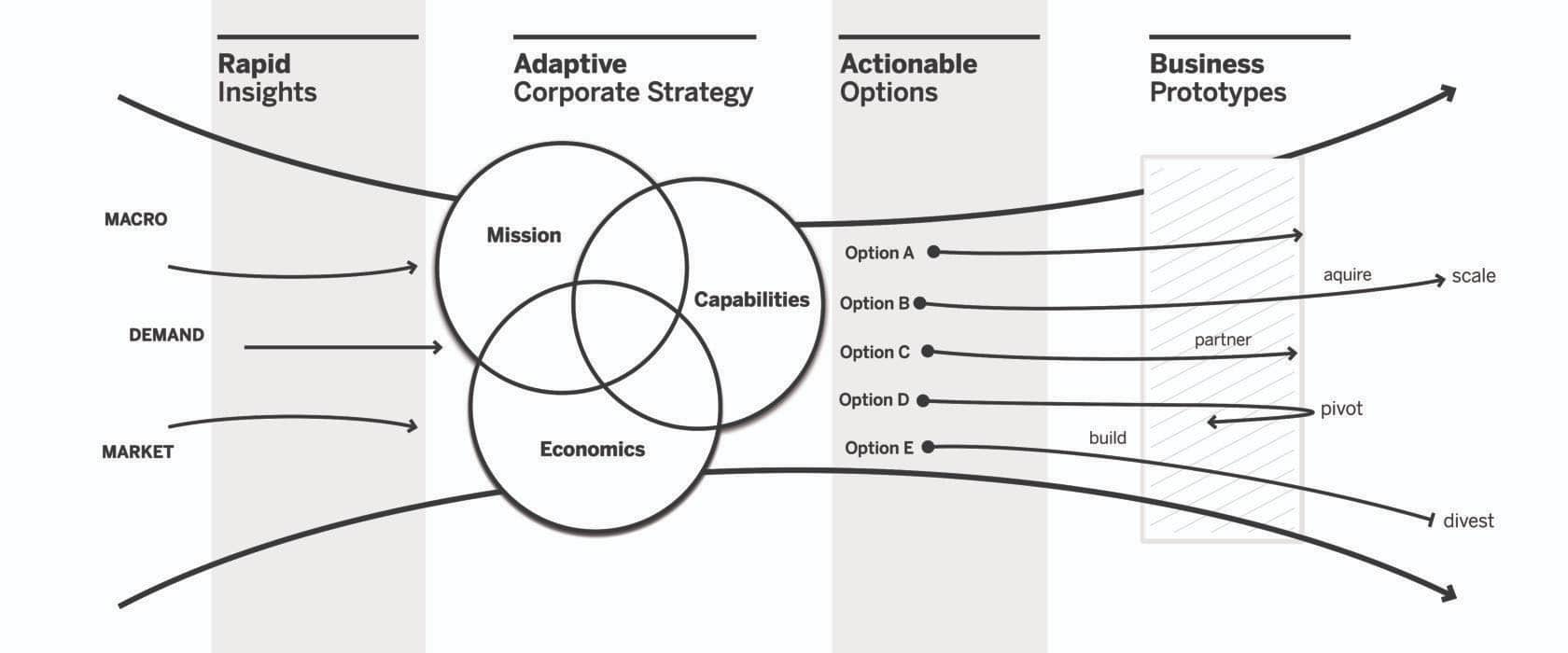 Steps to Innovation by IA Collaborative